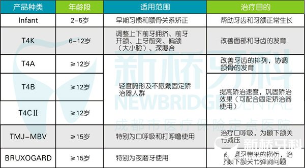 兒童牙齒畸形矯正